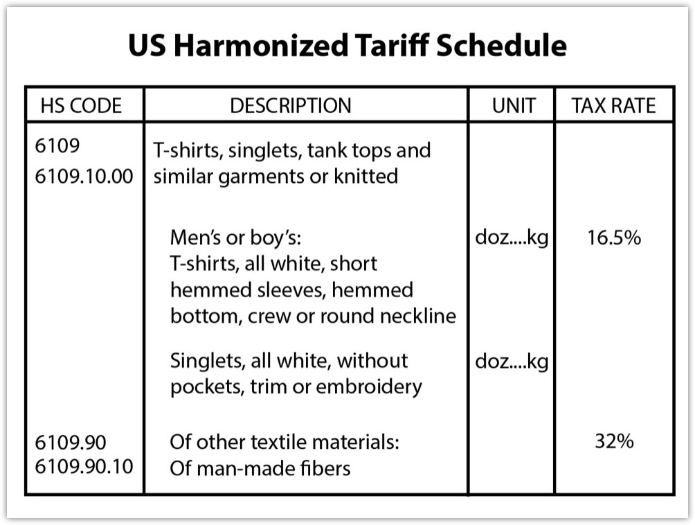 US Import Duty Rates